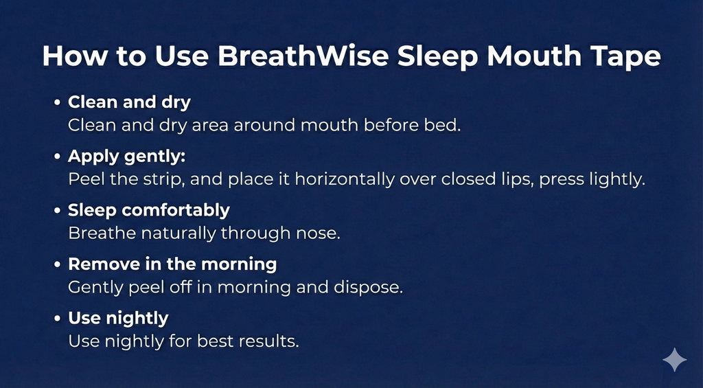 BreathWise Sleep Mouth Tape